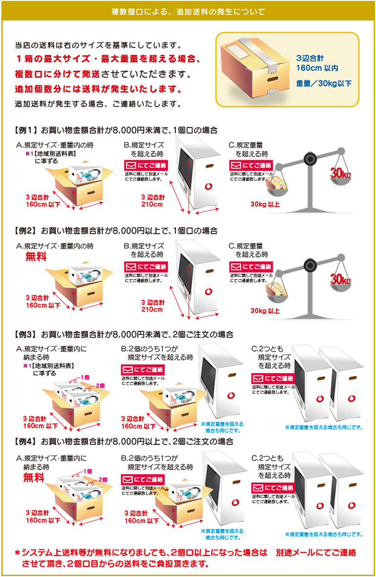 複数個口について